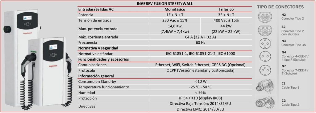 Cargadores Fusion Street INGETEAM