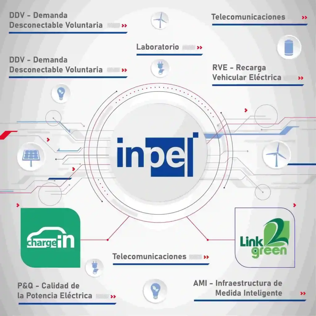 INPEL y productos eléctricos de medida